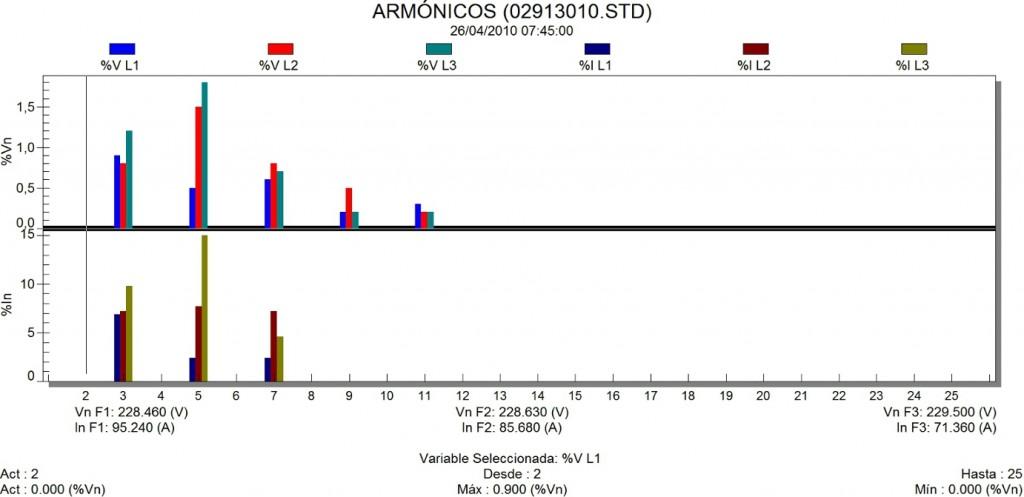 tipos.armonicos 3/8 Calidad de red: ¿Qué son los Armónicos?