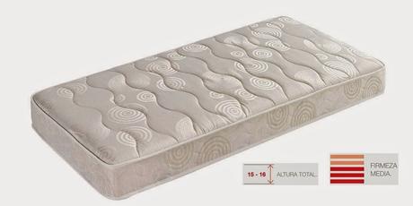 LA MEDIDA IDEAL EN UN COLCHÓN LA MEDIDA IDEAL EN UN COLCHÓN