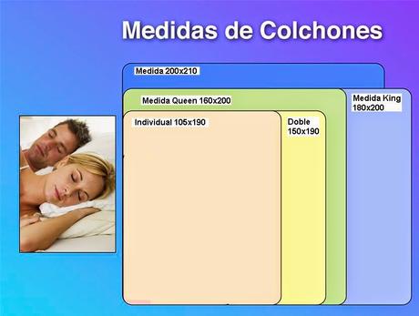 LA MEDIDA IDEAL EN UN COLCHÓN LA MEDIDA IDEAL EN UN COLCHÓN