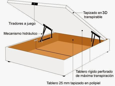 CLASES DE SISTEMAS DE ELEVACIÓN DE CANAPÉS ABATIBLES CLASES DE SISTEMAS DE ELEVACIÓN DE CANAPÉS ABATIBLES