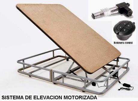 CLASES DE SISTEMAS DE ELEVACIÓN DE CANAPÉS ABATIBLES CLASES DE SISTEMAS DE ELEVACIÓN DE CANAPÉS ABATIBLES