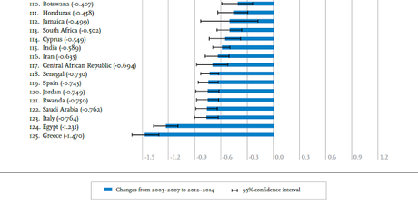 Don't worry, be happy: De personas felices en países que no lo son tanto.