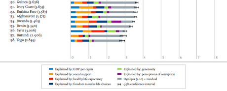 Don't worry, be happy: De personas felices en países que no lo son tanto.