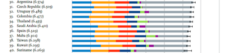 Don't worry, be happy: De personas felices en países que no lo son tanto.