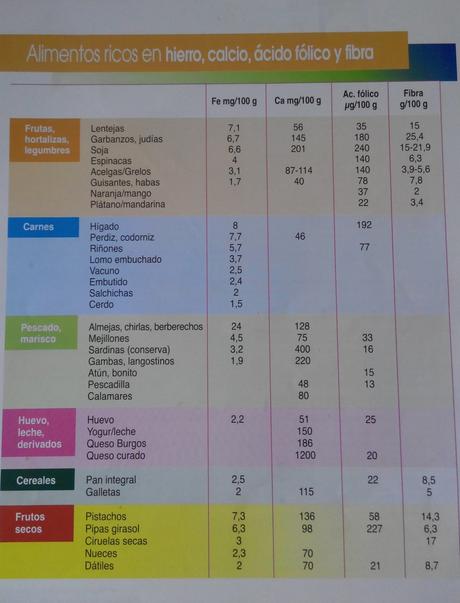 Alimentos ricos en hierro hierro