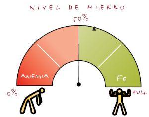 Alimentos ricos en hierro Alimentos ricos en hierro