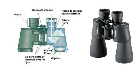 prismáticos