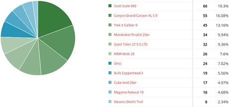 mejor mtb de iniciación