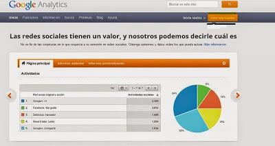 google analytics google-analytics-el-sitio