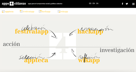 apps4citizens. Apps para el compromiso social y político colectivo