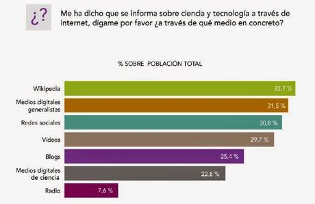 Wiki... zas (en toda la ciencia)