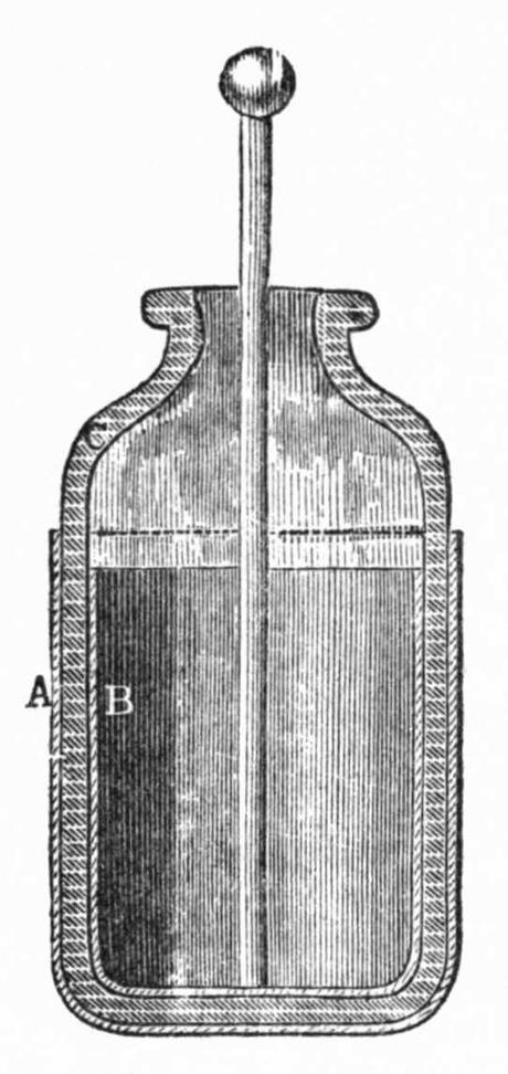 Ciencia-espectáculo: Impresionando al Rey Botella de Leyden o condensador
