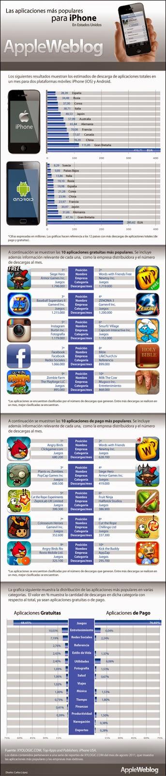Aplicaciones para iPhone#tecnología#entretenimiento#infografía