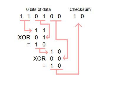 Control domestico mediante un smartphone usando ingeniería inversa Picture of Reverse engineering: checksum head-scratching