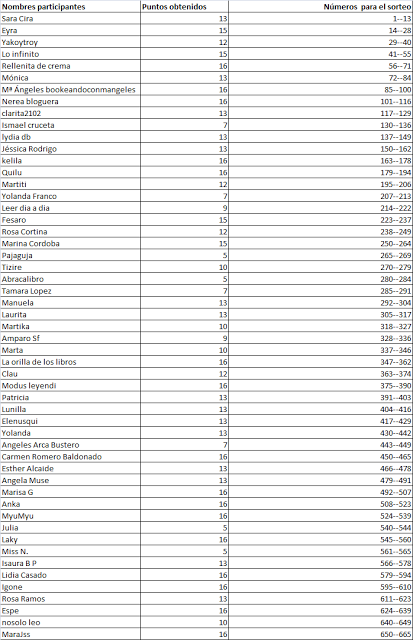 Ganadores sorteos emborrache...