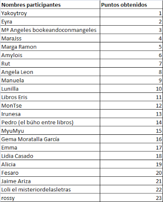 Ganadores sorteos emborrache...