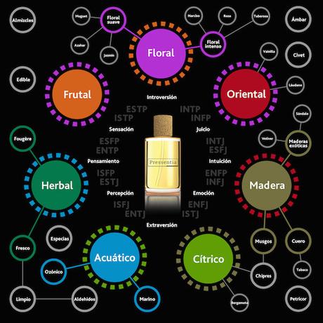 Un perfume solo para ti Un perfume solo para ti Pressentia_rueda