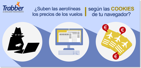 El mito de que las aerolíneas suben los precios según navegas en su web: ¿es cierto? cookies-paginas-vuelos