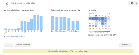 Elimina todo lo que Google sabe sobre ti en sólo 3 pasos Elimina todo lo que Google sabe sobre ti en sólo 3 pasos