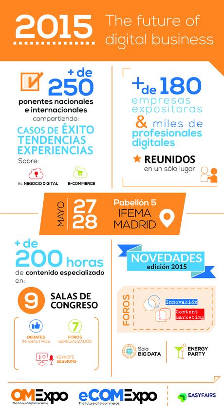 El ecommerce, contenido protagonista del próximo OMExpo Omexpo2015_Infografia_tendencias digitales