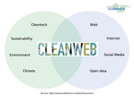 Mapa del paradigma Cleanweb