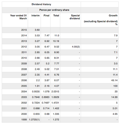 Resultados Vodafone 2014 Resultados Vodafone 2014
