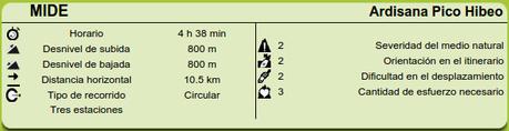 Datos MIDE ruta Ardisana Pico Hibeo