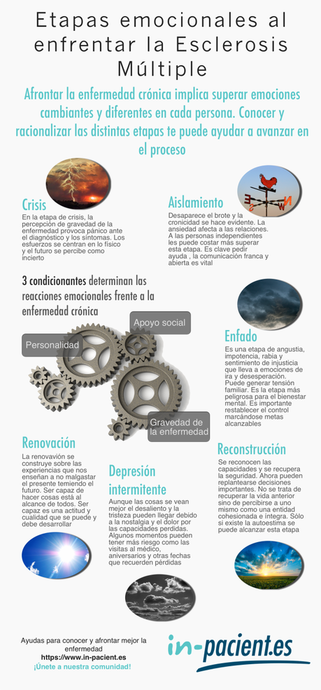 Esclerosis Múltiple#salud#enfermedad#infografía