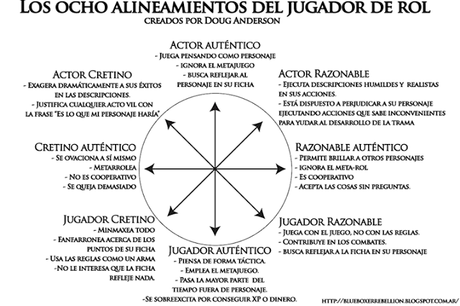 Los 8 Alineamientos del jugador de rol