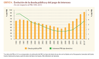 La crisis terminó para el PP ¡Horror, aflora la nueva normalidad! La crisis terminó para el PP ¡Horror, aflora la nueva normalidad!