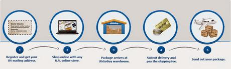 USGOBUY.COM UNA MEJOR MANERA DE ENVIAR TUS COMPRAS! USGOBUY.COM UNA MEJOR MANERA DE ENVIAR TUS COMPRAS!