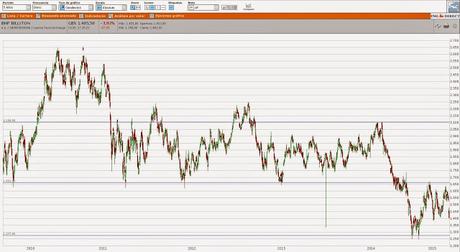 Revisión Top25 (BHP Billiton por McDonald's) Revisión Top25 (BHP Billiton por McDonald's)
