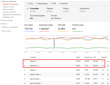 Webmaster Tools Zalando