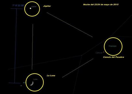 Finales de mayo: las noches de los planetas alineación