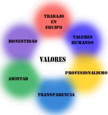 Educación de valores o Educación Moral desde niños Educación de valores o Educación Moral desde niños