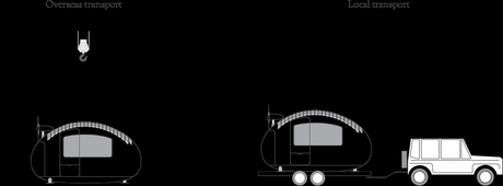 Muy pronto el hogar autosuficiente schemy-transport