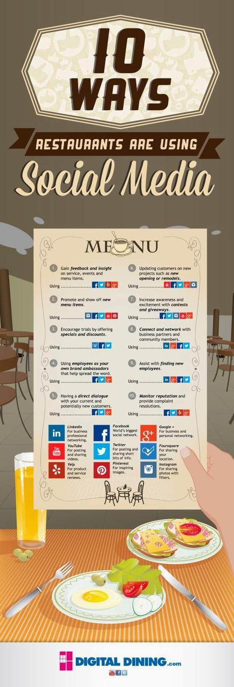 10 maneras en que los restaurantes están aprovechando los medios sociales 10 maneras en que los restaurantes están aprovechando los medios sociales