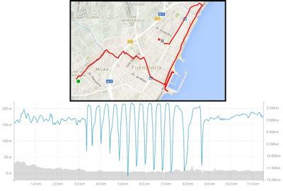 Entrenamiento de series en ruta con los Pies Sucios Simna 3 Entrenamiento de series en ruta con los Pies Sucios Simna 3