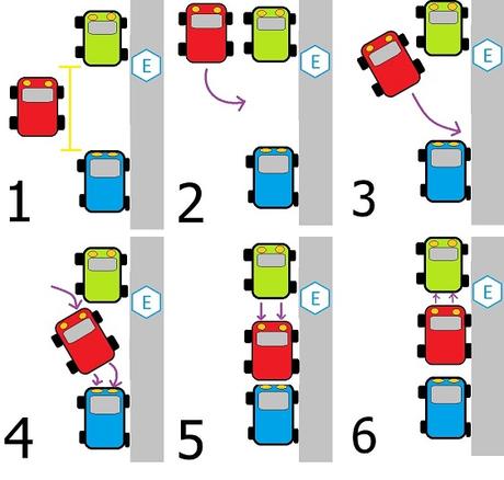 Consejos para aparcar bien Consejos para aparcar bien