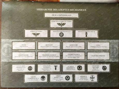 Imagenes del codex Culto Mechanicus en español y alemán Imagenes del codex Culto Mechanicus en español y alemán