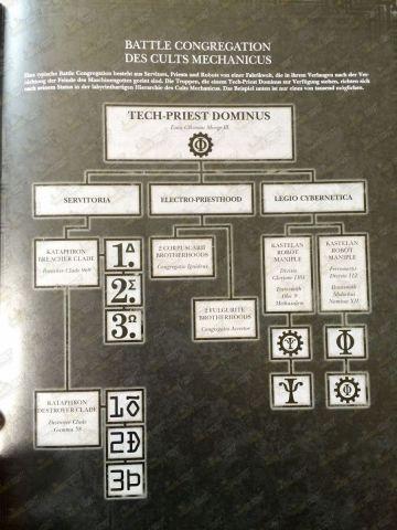 Imagenes del codex Culto Mechanicus en español y alemán Imagenes del codex Culto Mechanicus en español y alemán