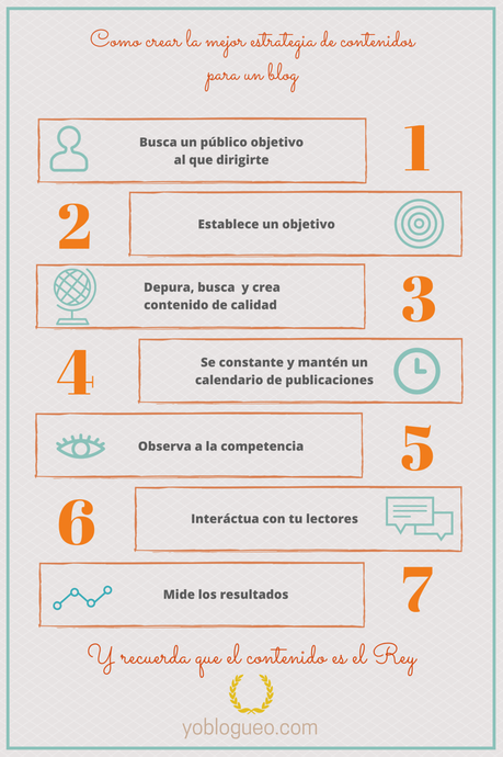 Que es lo mas importante de un blog? Que es lo mas importante de un blog?