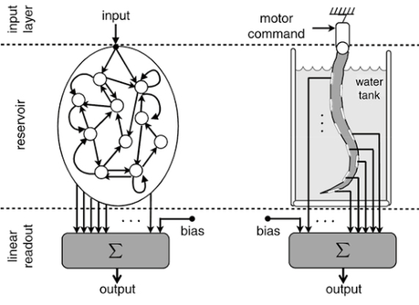 Robot flexible tipo tentáculo como computador analógico Actualidad Informática. Robot flexible tipo tentáculo como computador analógico. Rafael Barzanallana