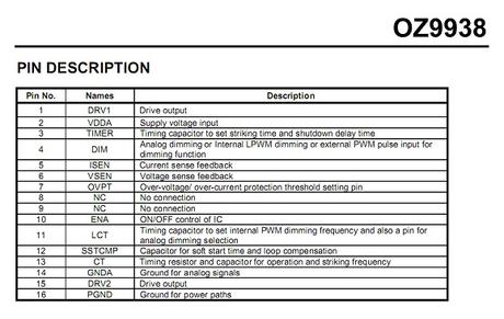 Metodos de retroiluminacion en un TV y pistas para su reparacion OZ9938 ic