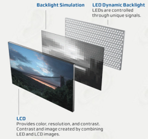 Metodos de retroiluminacion en un TV y pistas para su reparacion Metodos de retroiluminacion en un TV y pistas para su reparacion