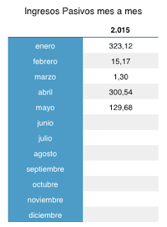 Dividendos de Mayo 2015 Dividendos de Mayo 2015