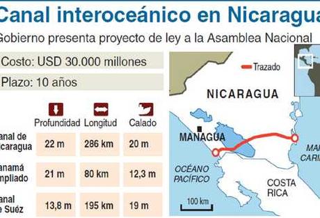 Canal-de-Nicaragua-3.jpg