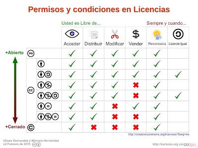 Cómo aplicar licencias Creative Commons Cómo aplicar licencias Creative Commons