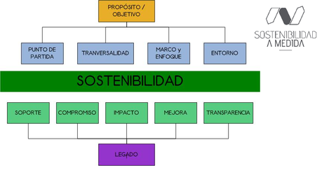 La sostenibilidad no es para los grandes eventos Sostenibilidad en Eventos, Gestión Sostenibilidad en Eventos