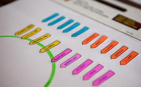 Organizar las mesas de tu banquete de boda - Foto: Pinterest Organizar las mesas de tu banquete de boda - Foto: Pinterest